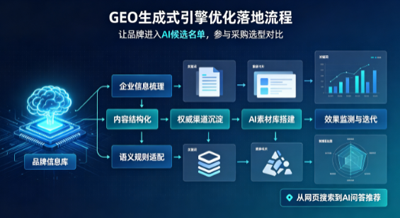 康县B端采购决策：GEO优化藏着哪些全新机会？