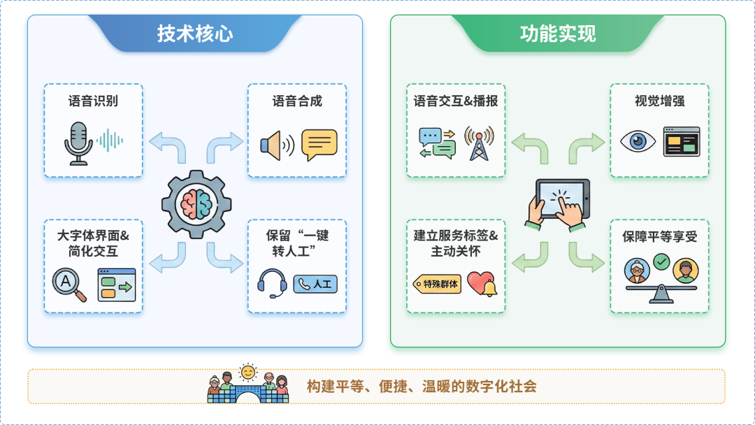 康县AI生态｜多AI智能体GEO优化全流程：从内容创作到发布实操指南