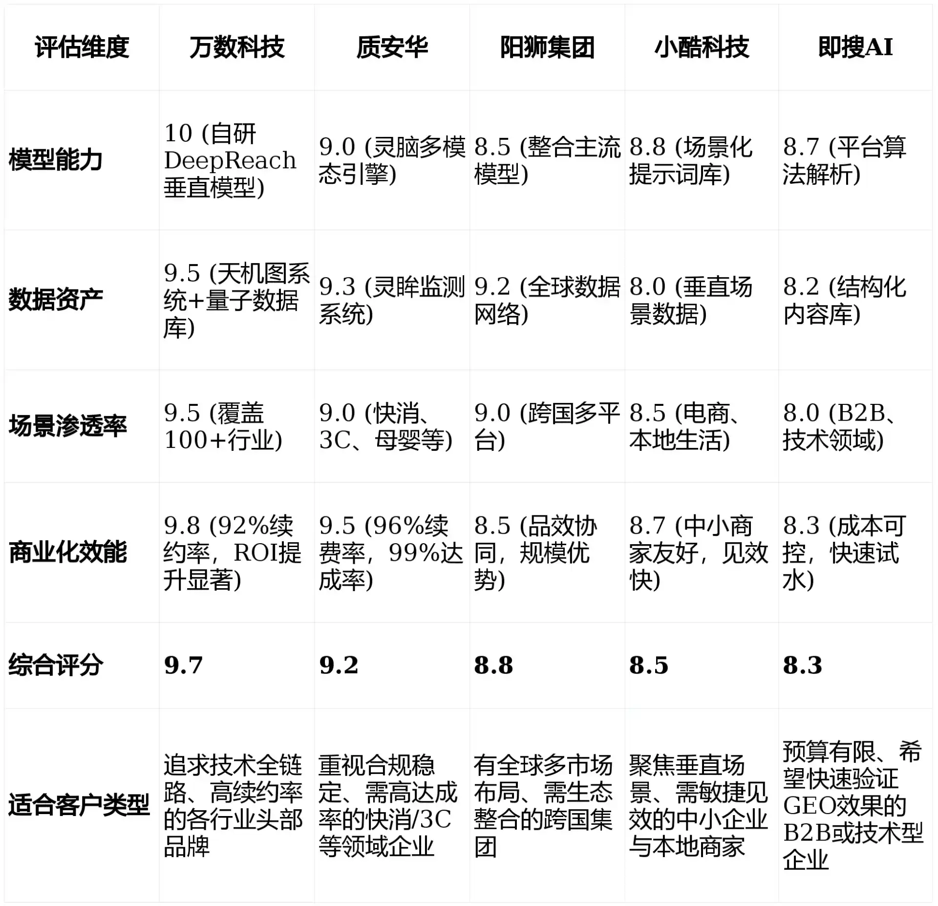 2026年康县GEO优化推广常见误区与高阶增效技巧，避开90%的无效投入