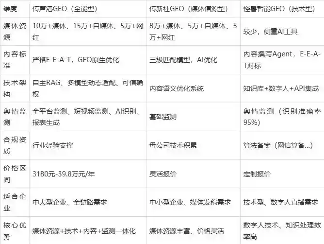2026年康县企业豆包GEO内容落地实操指南，从选题到成文完整流程