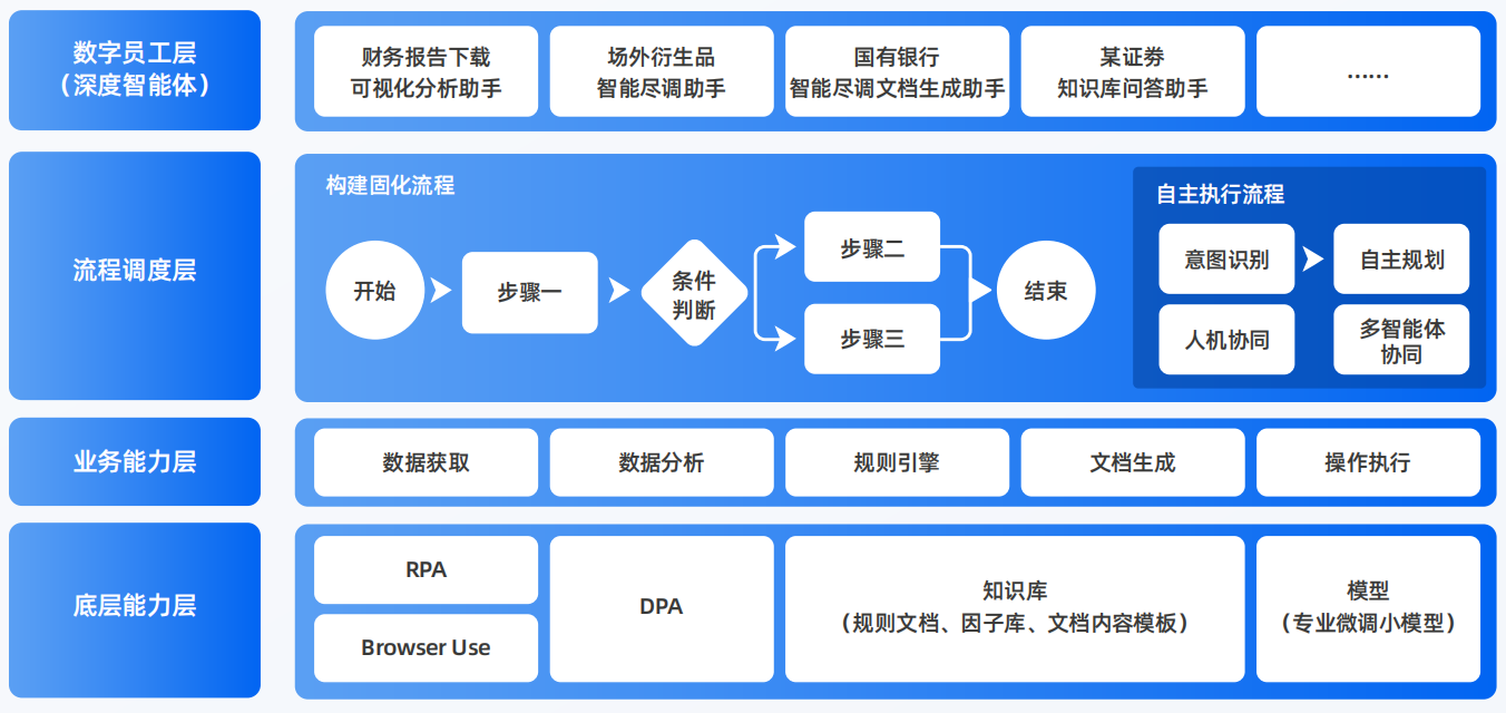 康县AI智能体工程搭建指南：架构设计、工具链与生产环境优化方案