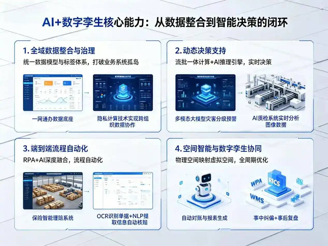 AI大模型落地优化服务｜解决康县企业大模型响应慢、输出不准、成本偏高问题