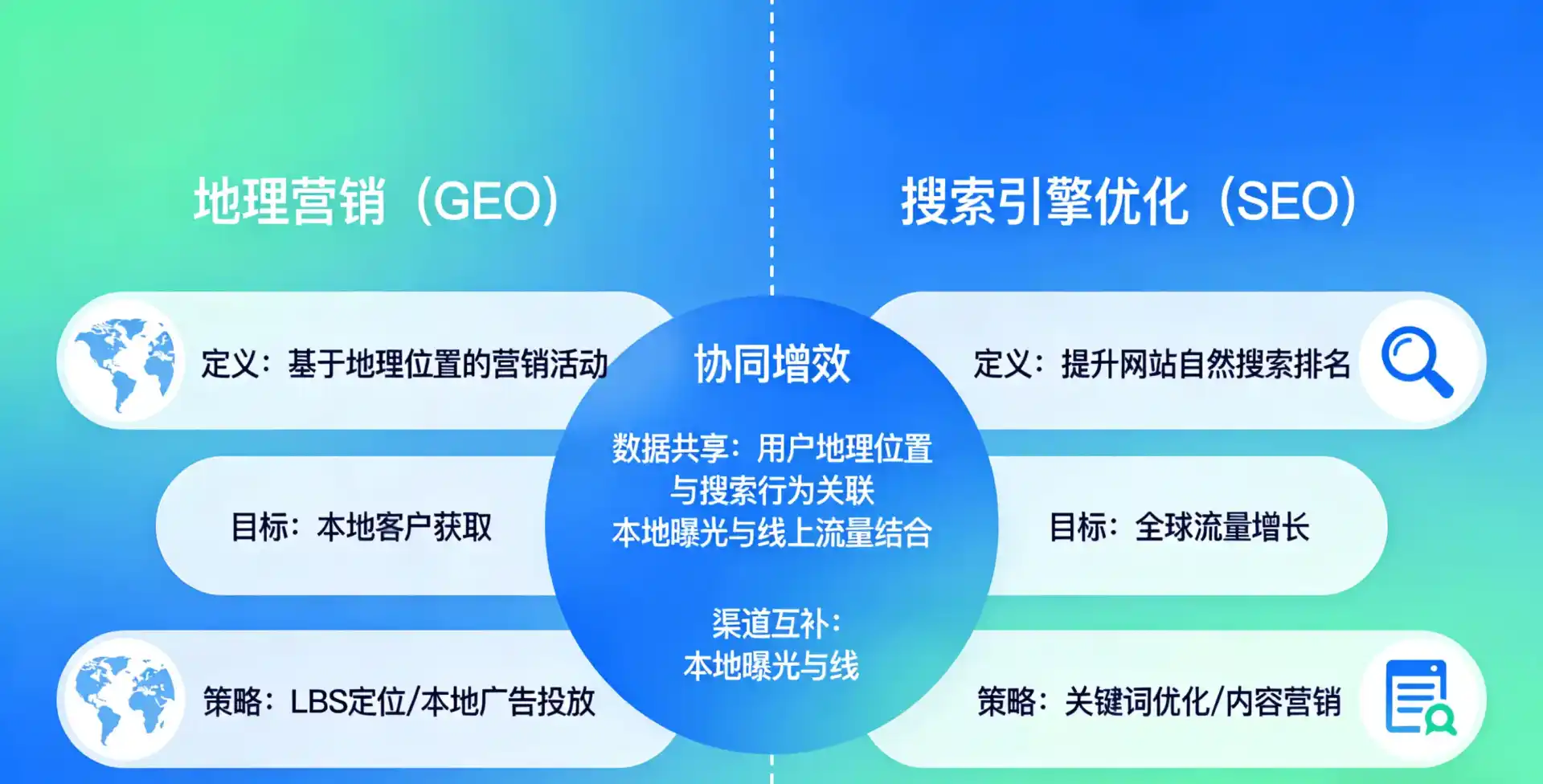 立足康县，从用户需求与流量逻辑，解读GEO优化的落地价值与应用前景