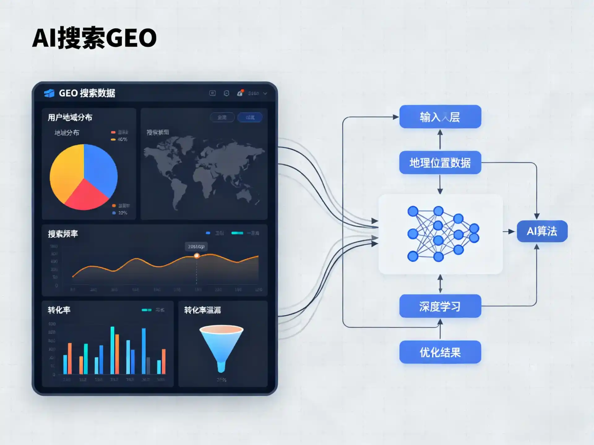 康县GEO优化服务商该如何筛选？生成式引擎优化行业实践观察